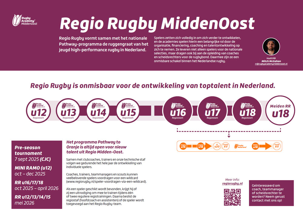 Regio Rugby 2025 2026 Poster