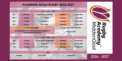 Programma Regio Rugby